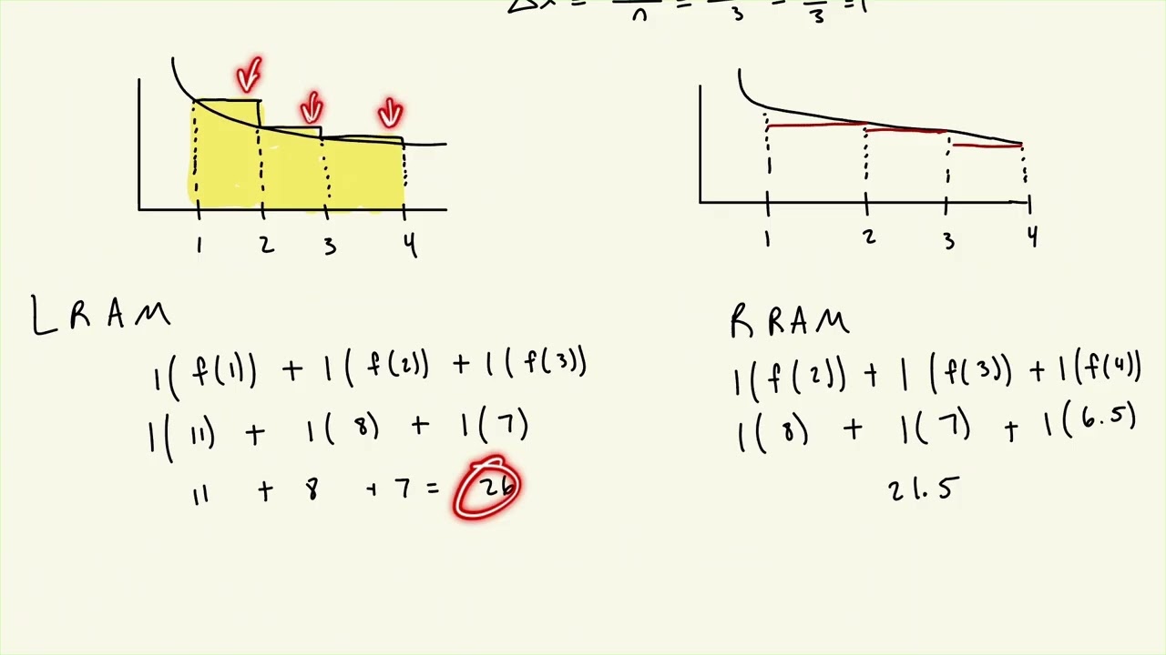 AP Calculus AB - 6.1 Practice Problems