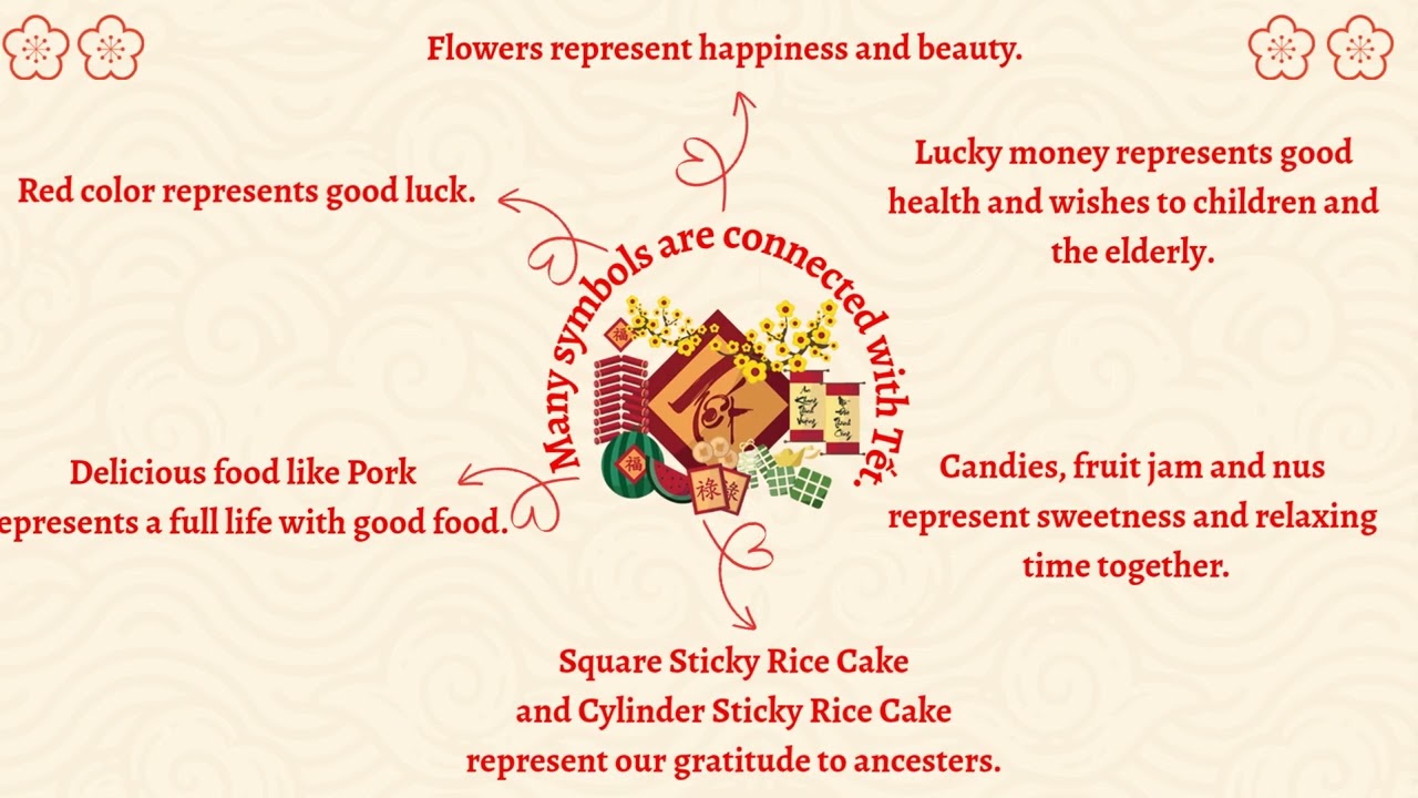 Lunar New Year _ Tet Holiday