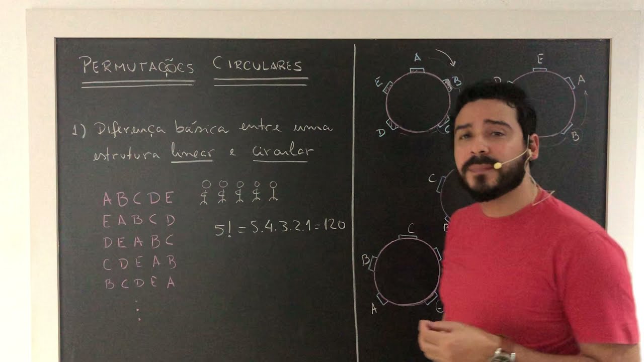 PERMUTAÇÕES CIRCULARES... entenda de verdade! ITA IME ENEM OBM OBMEP FUVEST