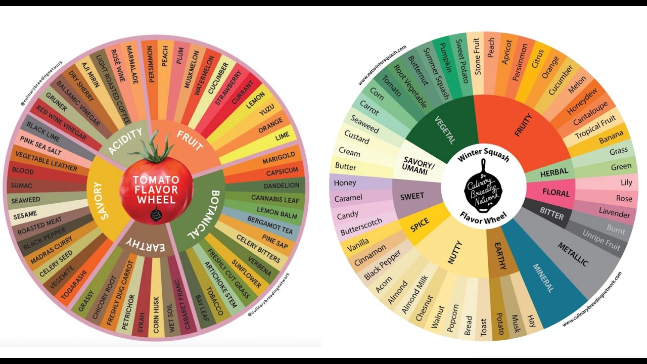 How to Conduct Culinary Quality Evaluations of Vegetable Breeding Lines