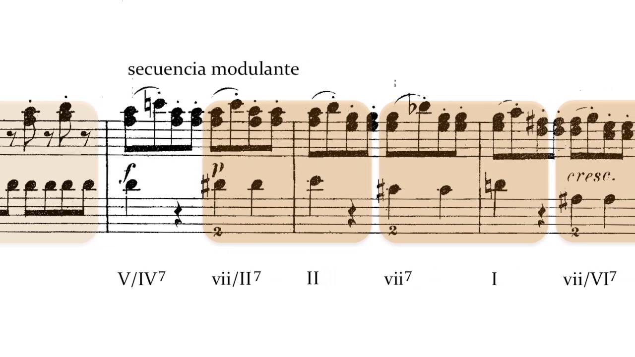 Muzio Clementi - Sonatina op.36 nº6 (Análisis)