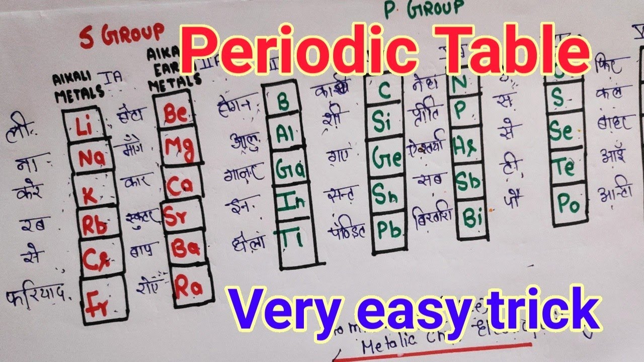 Easy Trick to learn Periodic Table ( आवर्त सारणी) || S and P Block elements || NEET 2025