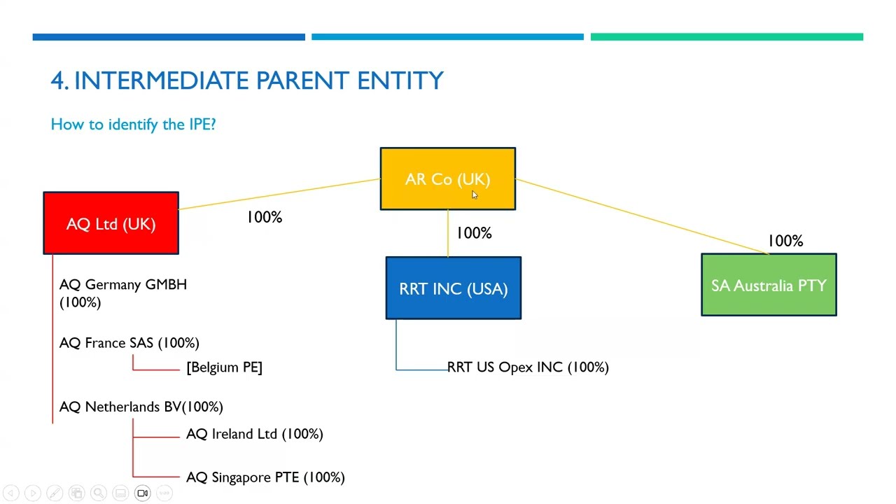 Chapter 1.3: Identification of UPE & IPEs