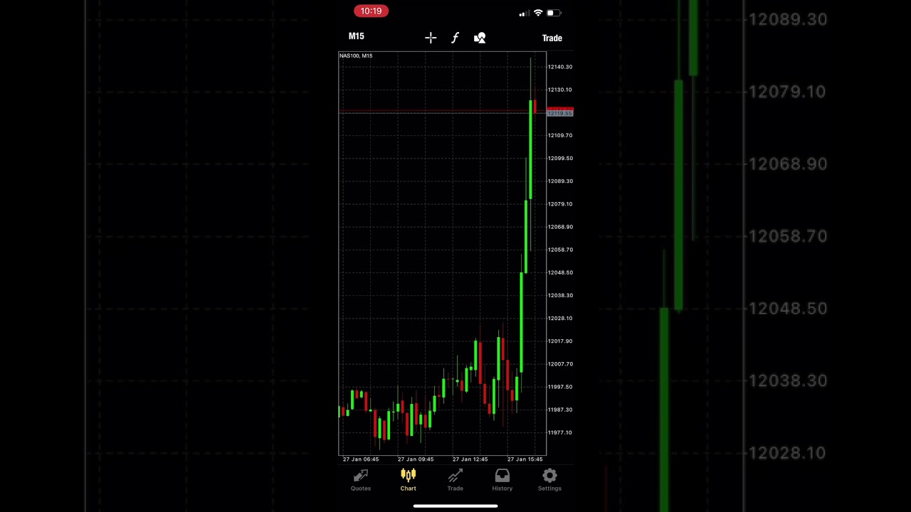 Turning $100 into 1 million (forex challenge)
