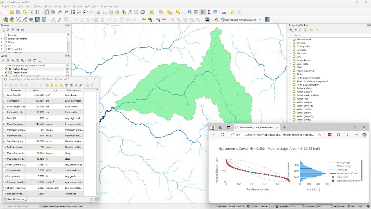 Herramientas para Cuencas Hidrográficas en QGIS