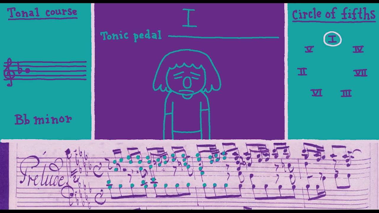 Harmonic Analysis with Doodles - J.S. Bach: prelude #22 (in B flat minor), WTC I