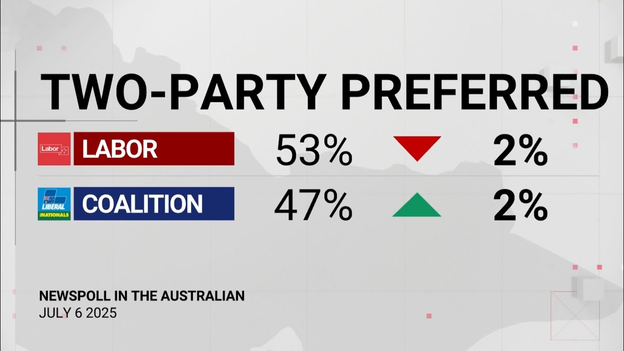 Victorian Coalition struggling to secure the favour of voters