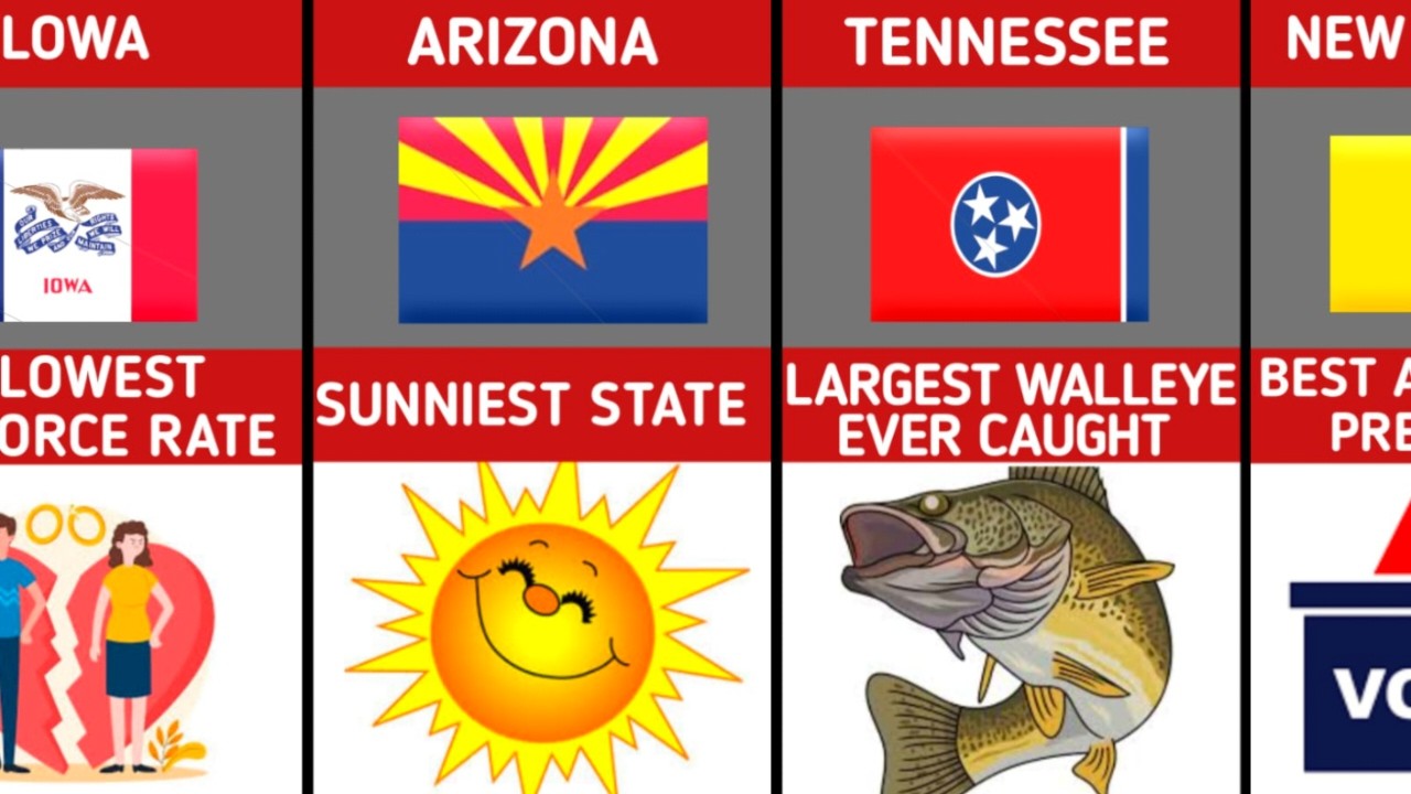 🇺🇲What Every U.S. State Is Famous For Being The Best At!