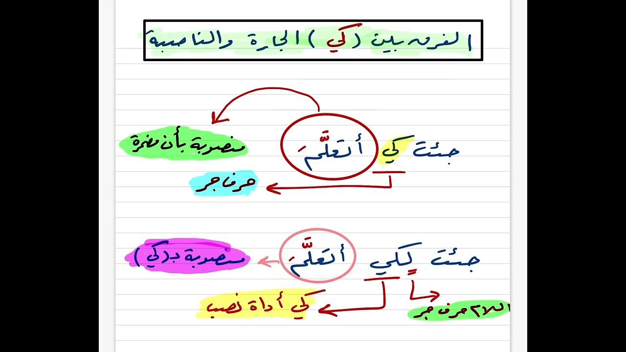 'الفرق بين (كي ) الجارة  والناصبة
