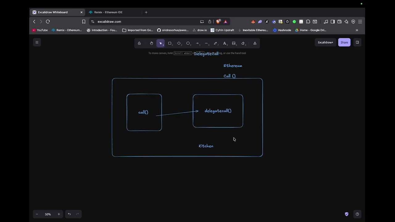 CALL vs DELEGATECALL in solidity