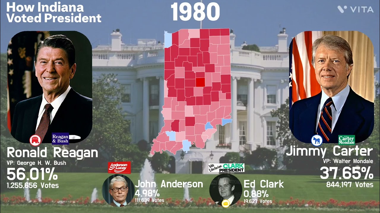 How Indiana Voted in the US Presidential Election (1940 - 2024 + 2028 Prediction)