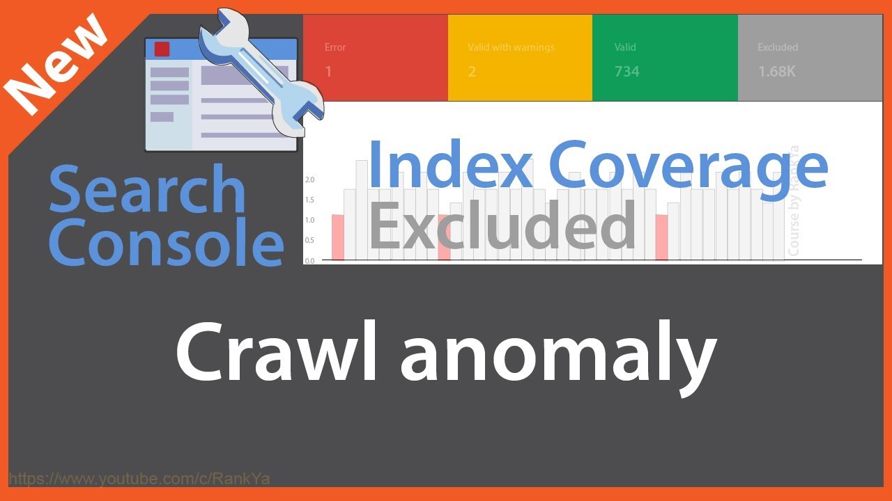 Crawl Anomaly - Search Console index coverage