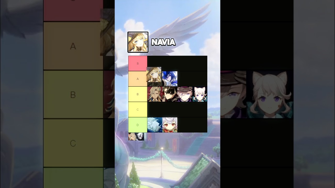 Ranking all FONTAINE characters...