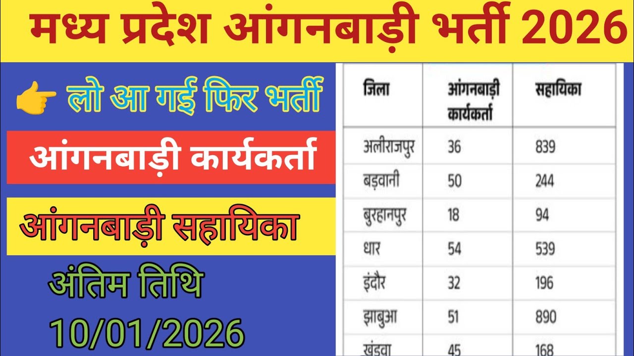 मध्य प्रदेश आंगनबाड़ी भर्ती 2026 ।। आंगनबाड़ी सहायिका और कार्यकर्ता भर्ती।।  Madhya Pradesh anganbad