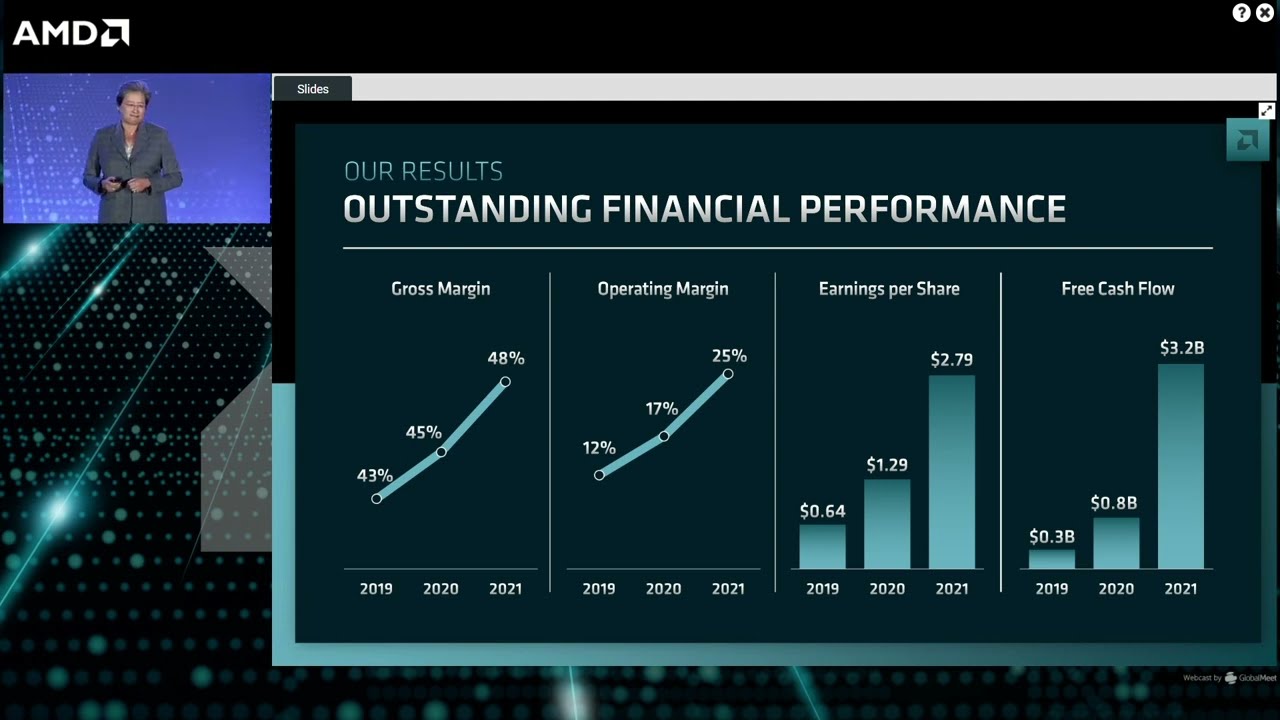 AMD Financial Analyst Day 2022
