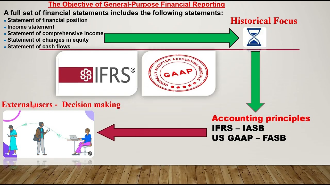 Financial accounting part 1   ( CONCEPTS OF FINANCIAL ACCOUNTING - CMA FAR )