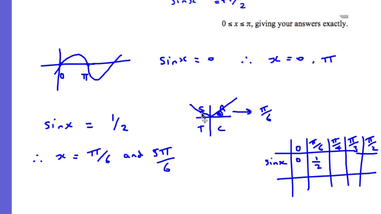 IB SL (Standard Level) Solving Trig Equations Past Papers