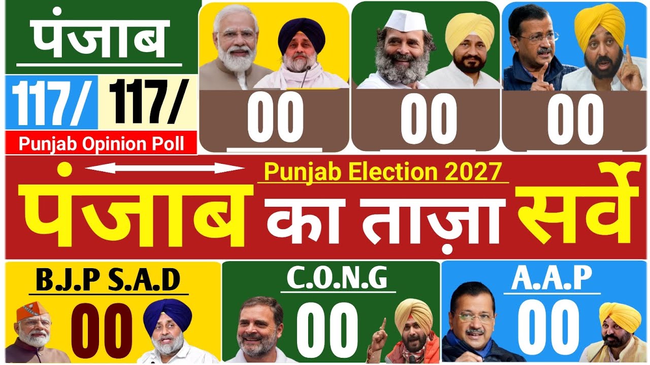 Punjab Assembly Election 2027 Exit Poll: Modi vs Rahul: AAP, SAD, NDA: Bhagwant Mann: Punjab News...