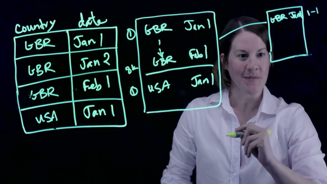 Primary Indexes - Firebolt Workshop