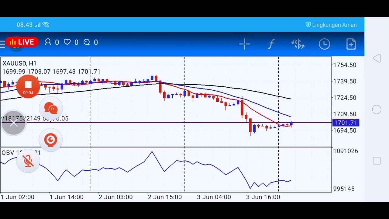 treding forex meta trader4  XAU/USD