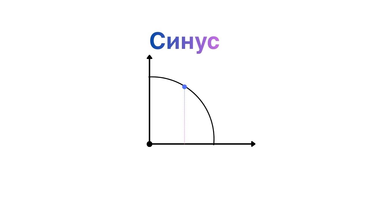 Я Понял Что Такое Синус
