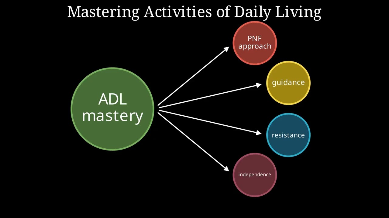 PNF in ADL Physiotherapy | Proprioceptive Neuromuscular Facilitation for Functional Independence