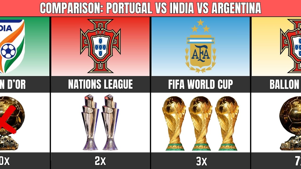 Comparison: Portugal vs India Argentina | Who's Better?