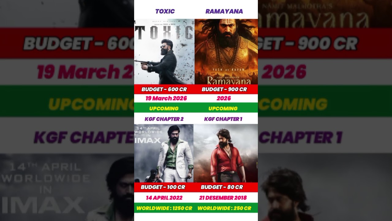 Yash Upcoming Movie | Toxic | Ramayana | 2026 | Kgf 1 | Kgf 2 | Worldwide Collection | New Upcoming