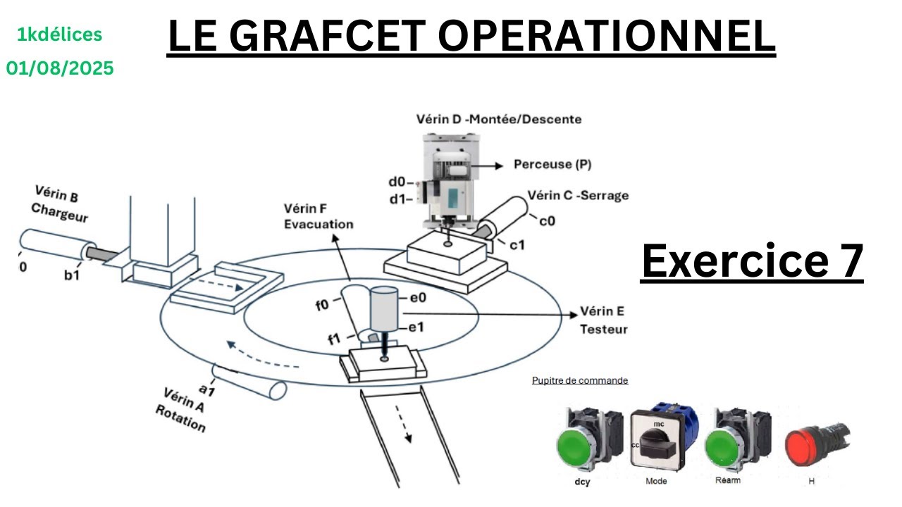 Grafcet Exercice 7- Perçage Sur Plateau Tournant