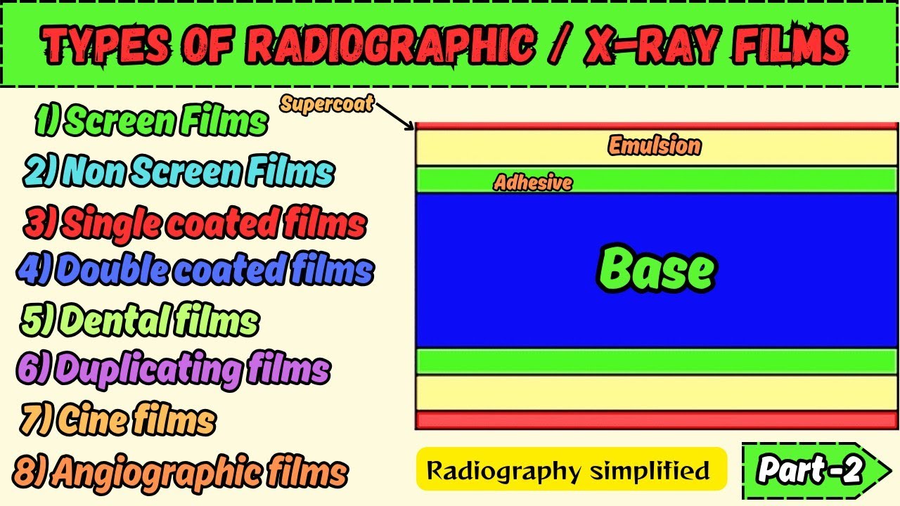 Types of x-ray/Radiographic film l Radiographic film part-2 l Radiography Simplified l