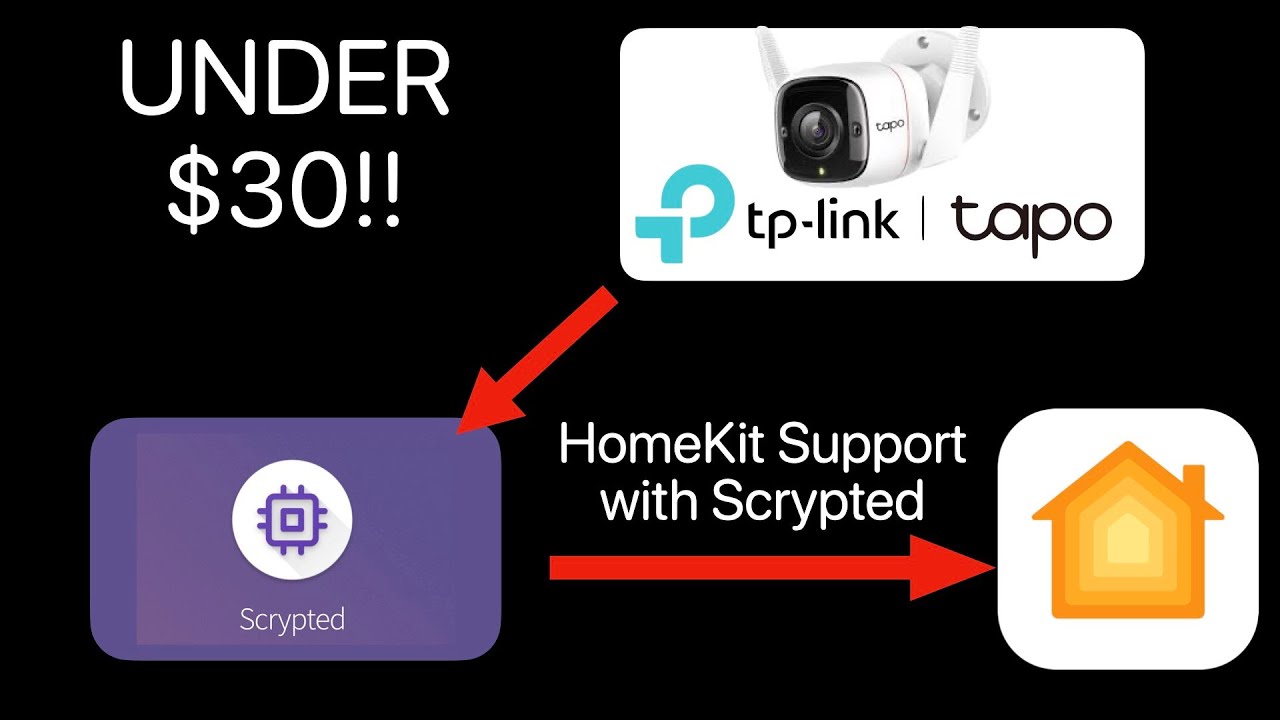 Инструкция: Как настроить видео HomeKit с помощью камеры за 30 долларов, используя зашифрованное ...