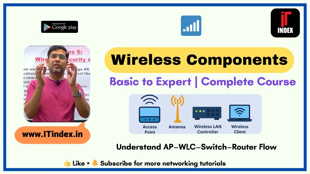 📡 Wireless Components Explained | Access Point, Antenna, Controller & Clients | ITindex
