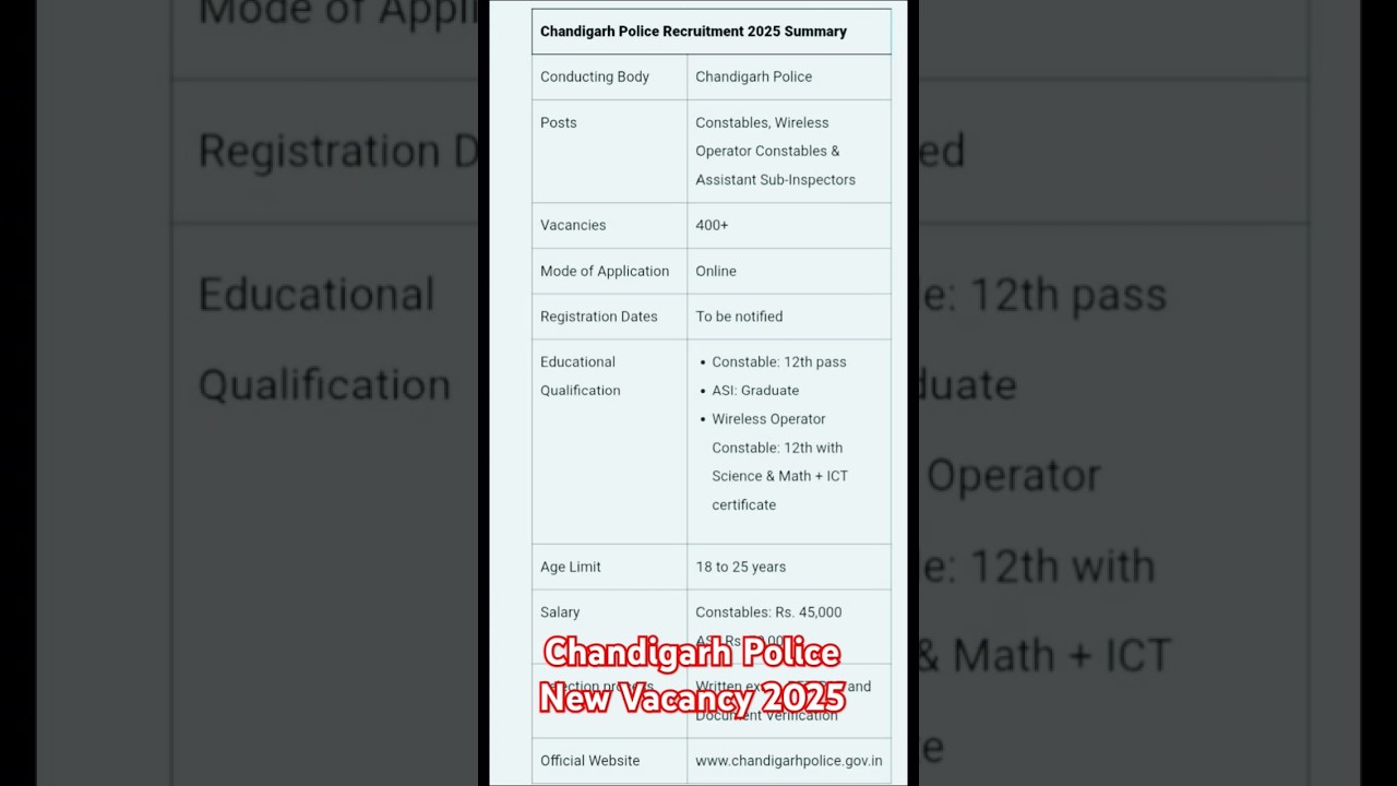 chandigarh Police New vacancy 2025
