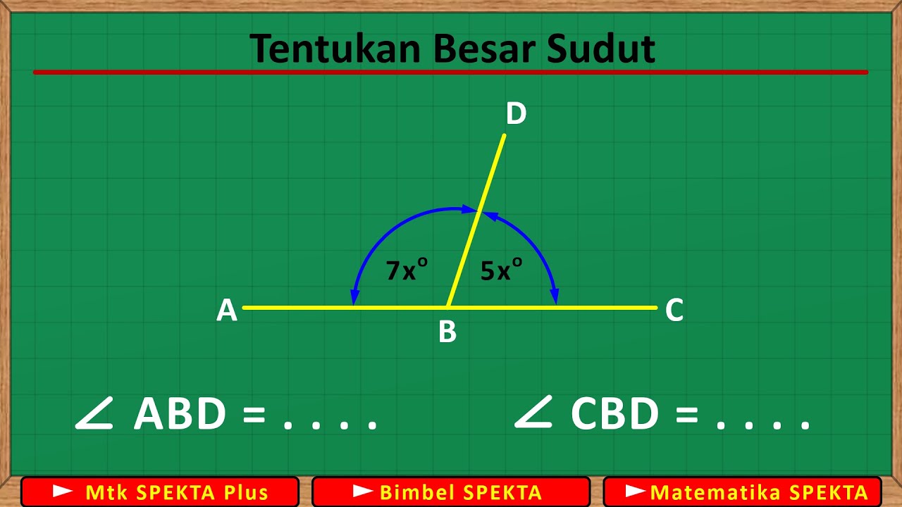Cara Menentukan Besar Sudut,  Pada kasus Sudut Yang Saling Berpelurus. Part 1