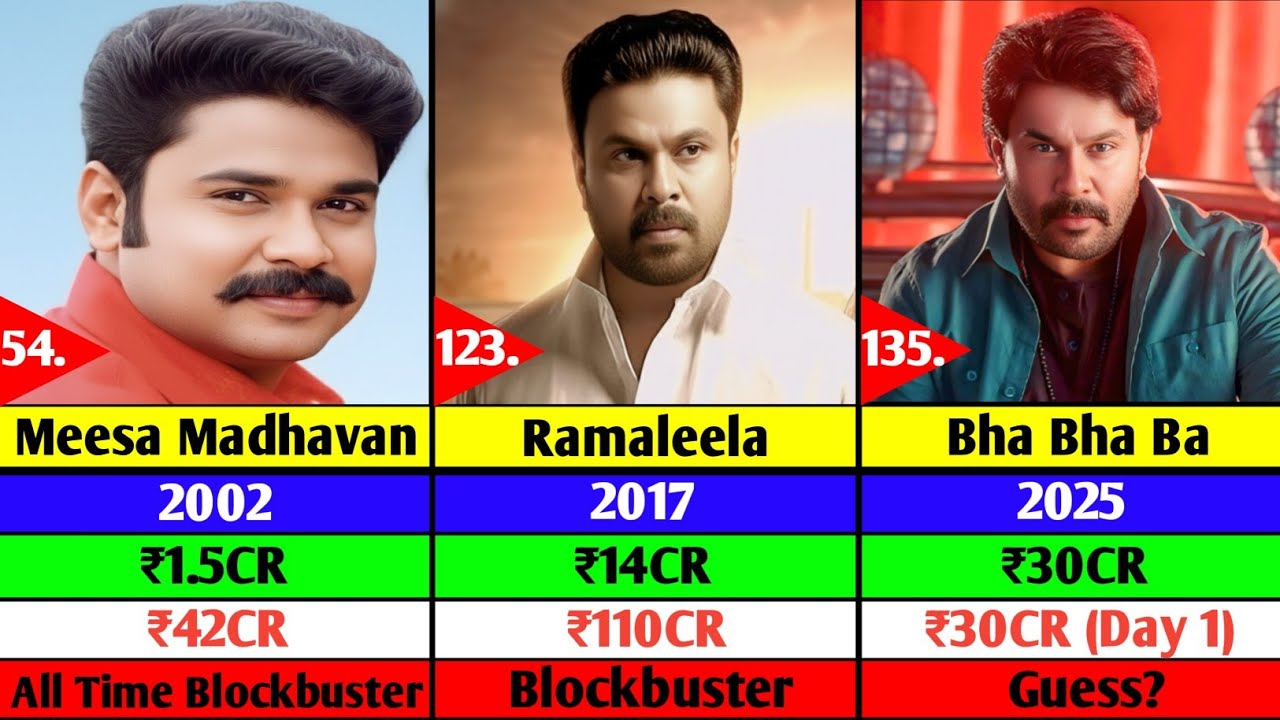 Dileep All Hit Or Flop Movies🎬 | Bha Bha Ba🔥 | Prince & Family | Ramaleela | Meesha Madhavan |