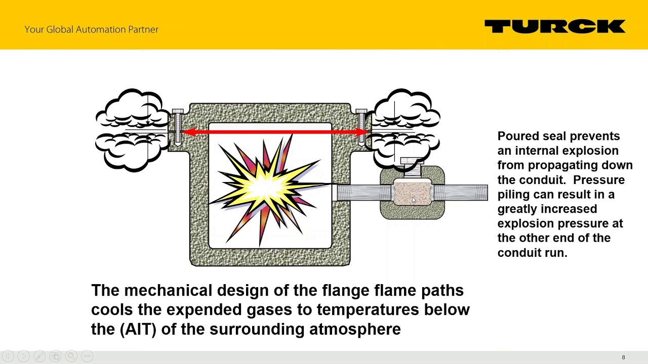 Gilson Engineering - Hazardous Area Wiring with Turck