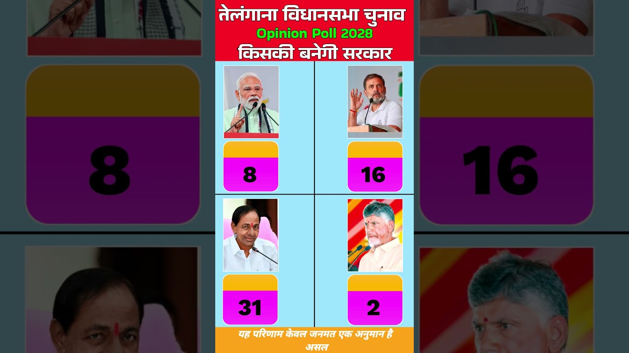 🔥📊Will TDP Be the Gamechanger? Telangana Exit Poll 2028 | KCR vs Revanth vs BJP - The Count of 11...