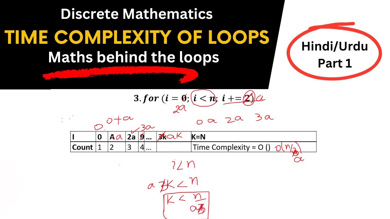 LOOPING NIGHTMARES Time Complexity Mistakes That Will Cost You