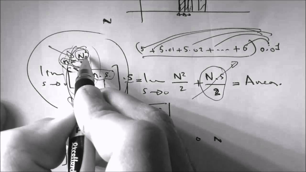 What does integration mean ? Where it came from ?