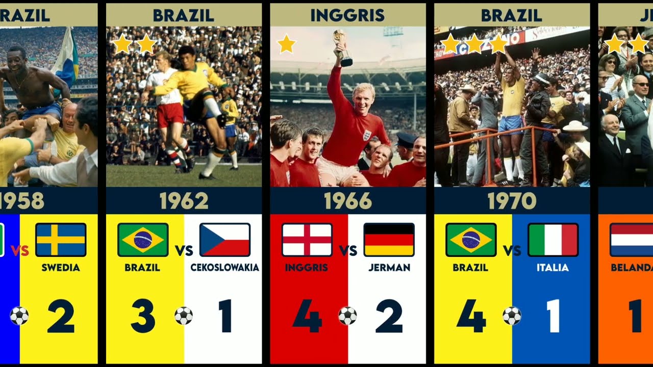 Juara Piala Dunia 1930 - 2022