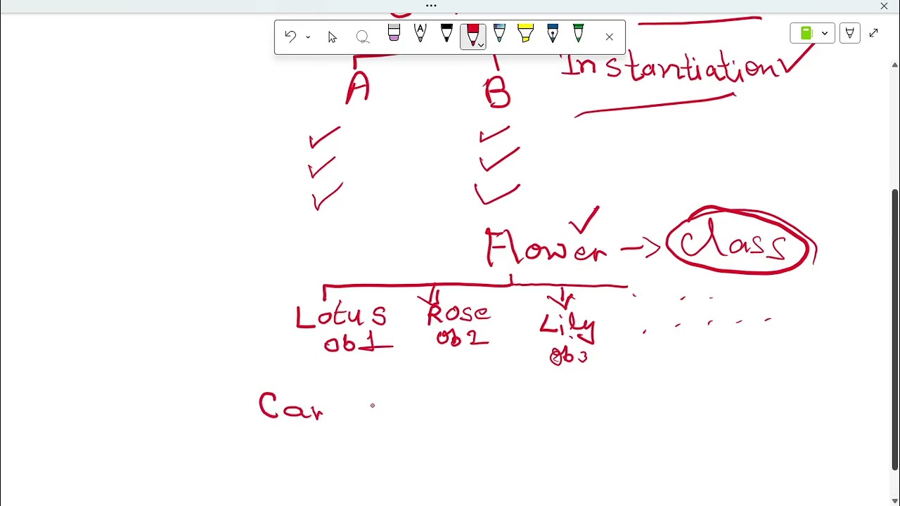 Lesson No   3 Class as the basis of all computation Part 1