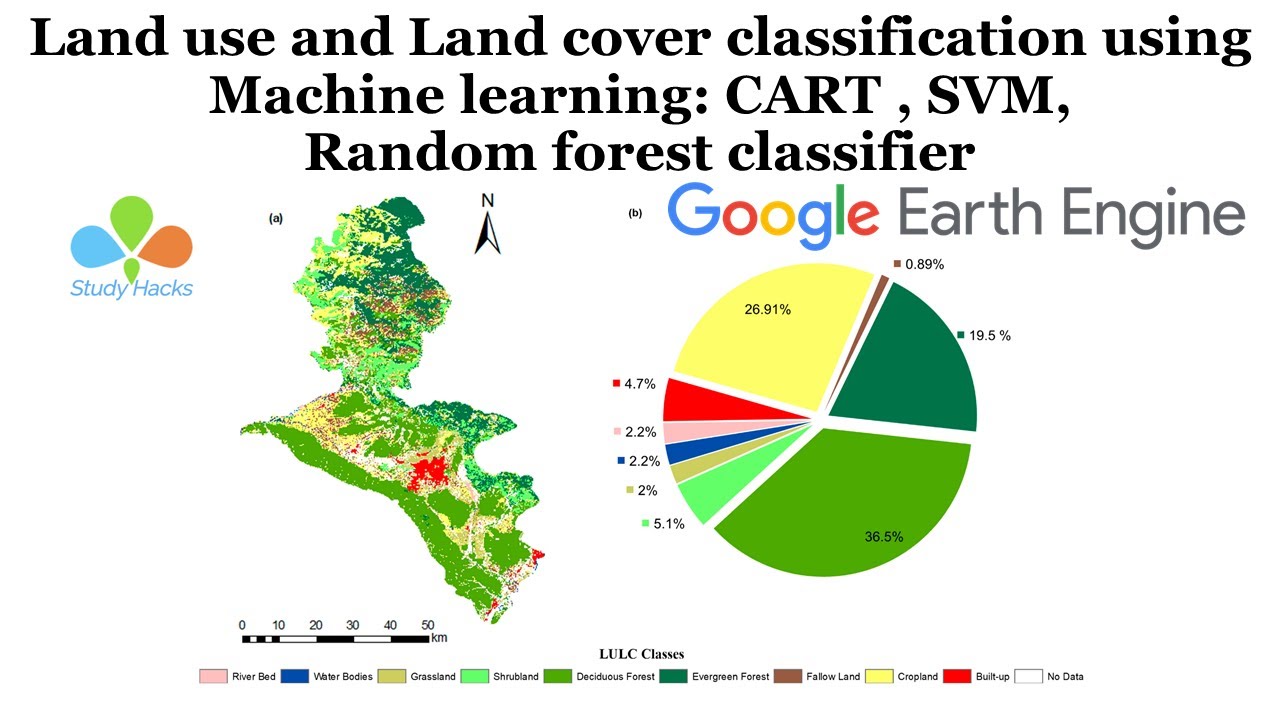 Land use and Land cover classification using Machine learning: CART , SVM, Random forest classifier