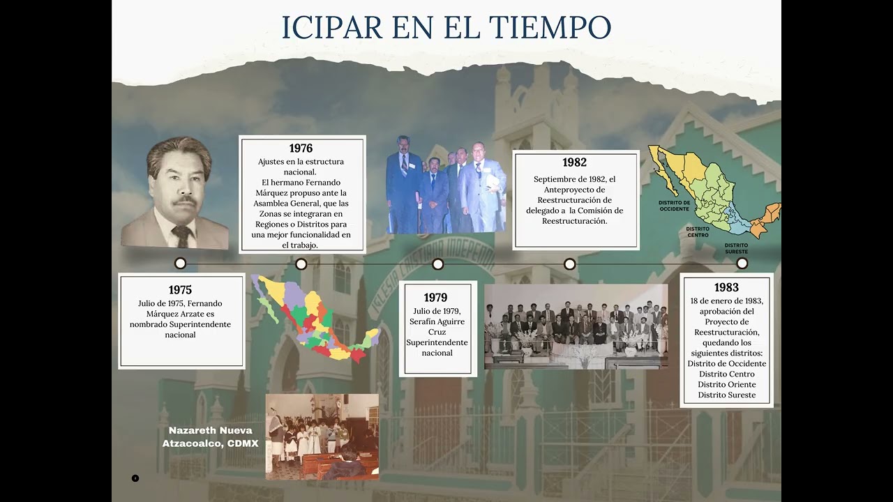 L&iacute;nea del tiempo ICIPAR