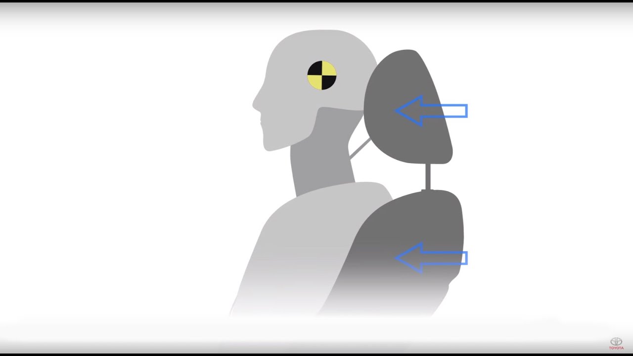 Whiplash Injury Lessening Seats and Active Headrests