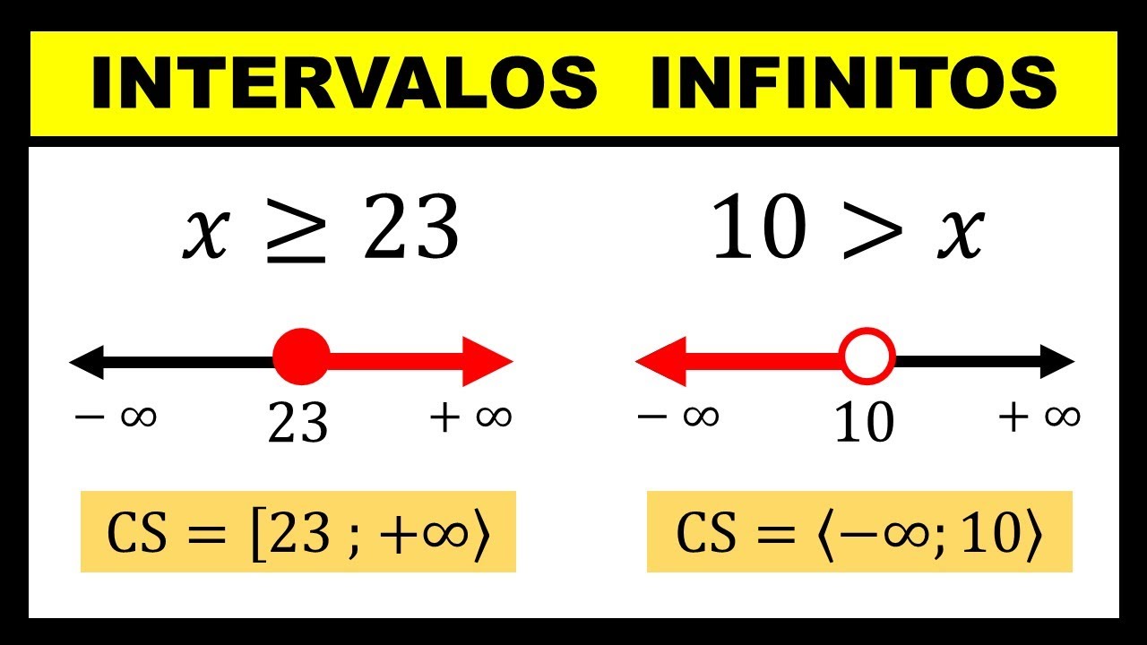 INTERVALOS  INFINITOS | infinito y cerrado | infinito y abierto | De desigualdad a intervalo