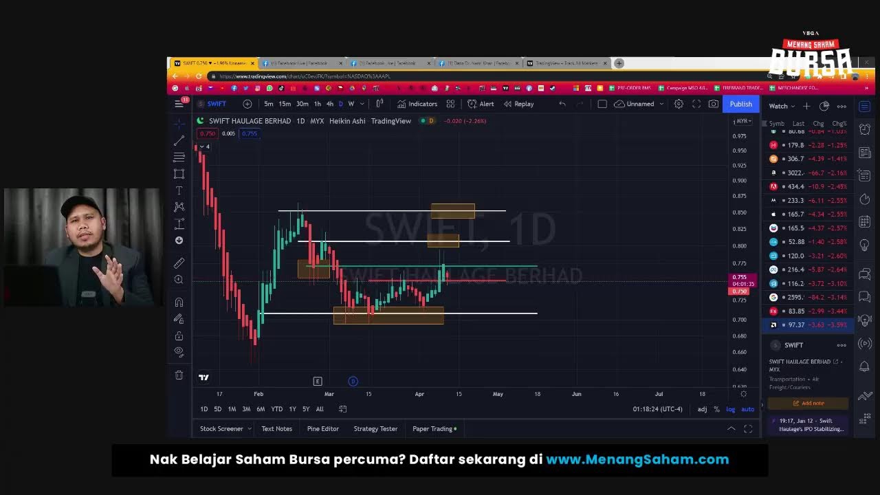 MUDAHNYA BELAJAR SAHAM SEKIRANYA IKUT TEKNIK NI