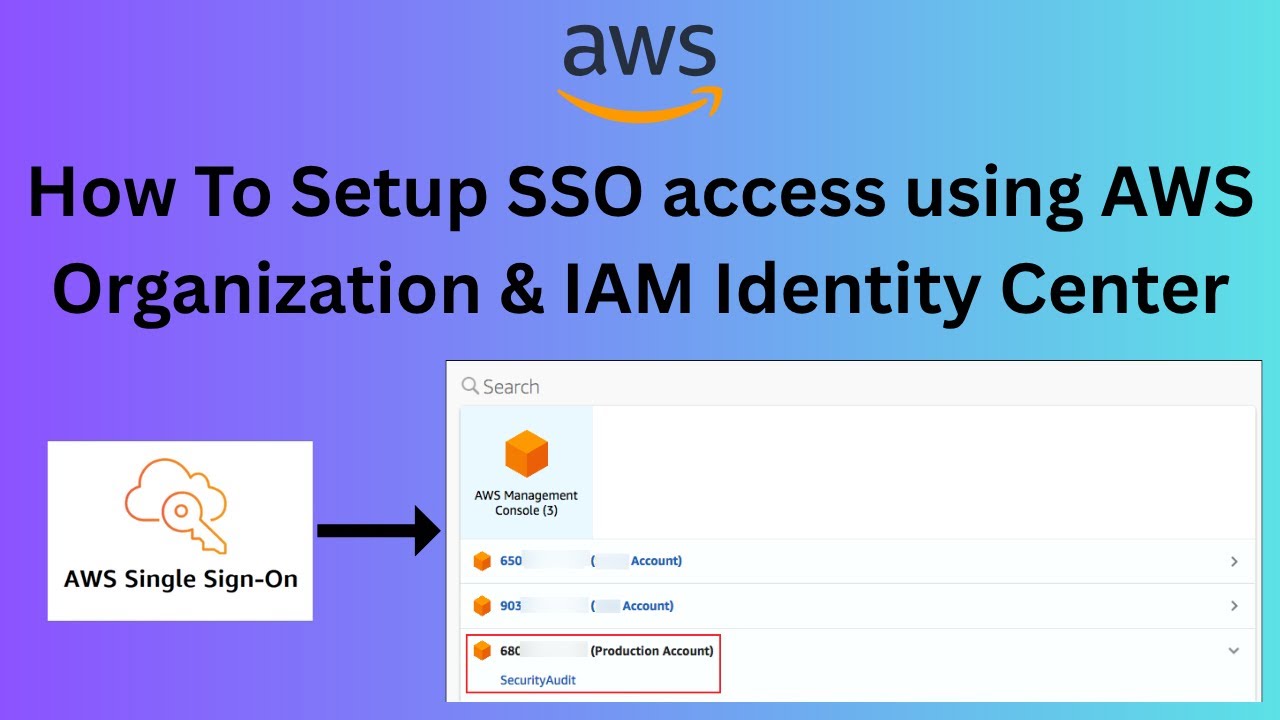 How to Enable SSO Access with AWS IAM Identity Center | Full Setup Guide | @CloudLiberators