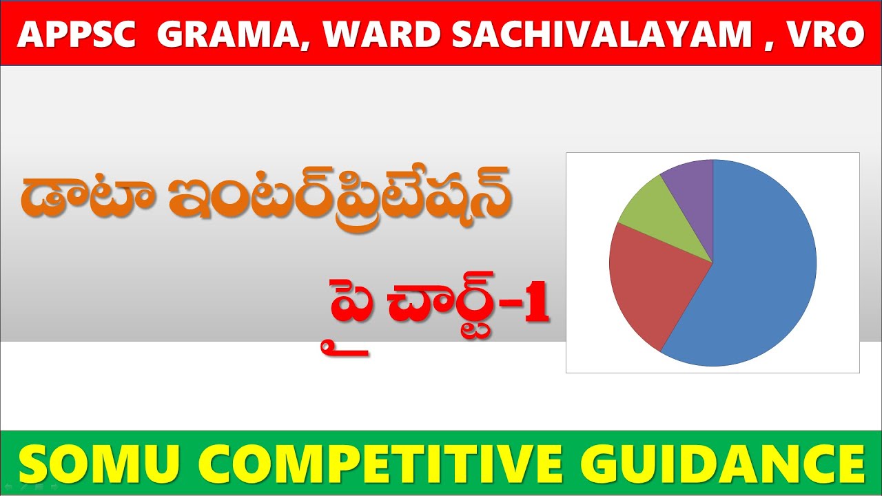 PIE Chart D.I Tricks in Telugu|Data Interpretation|Quantitative Aptitude|APPSC GramaSachivalayam,VRO