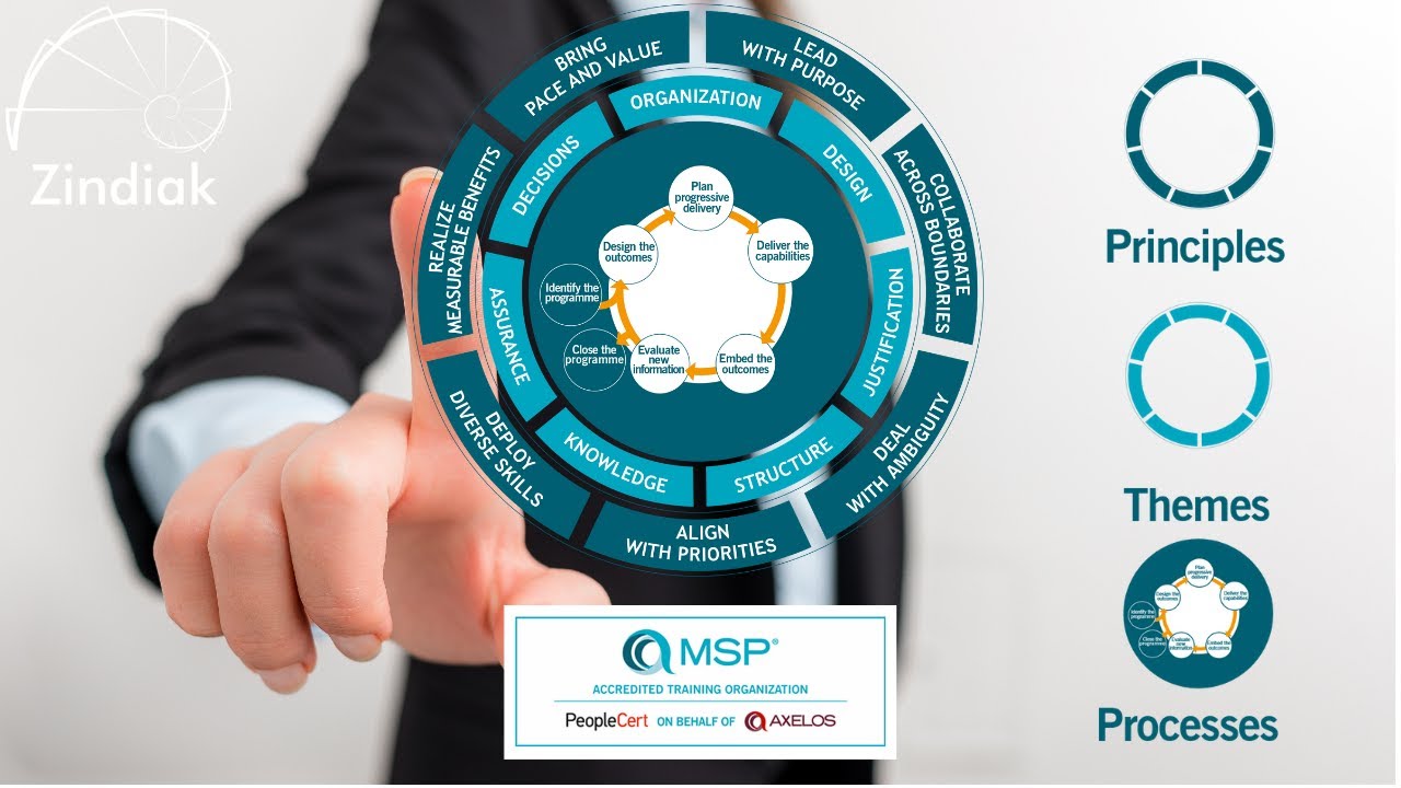 MSP® (5-е издание) — ключевые понятия