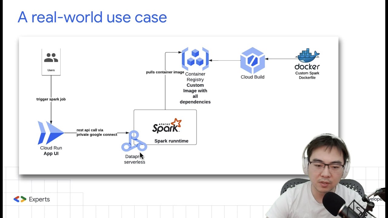 Запуск заданий Apache Spark на бессерверном Dataproc